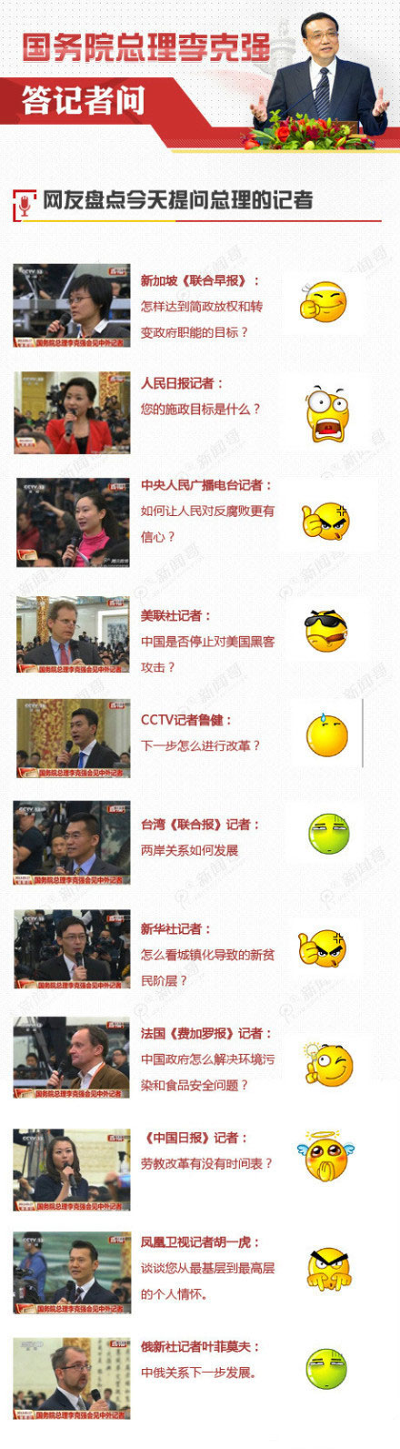 太有才了！用QQ表情盘点今天提温总理的记者(图)