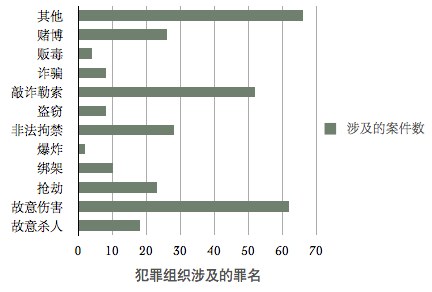 数据来源:武汉大学该课题研究的统计结果