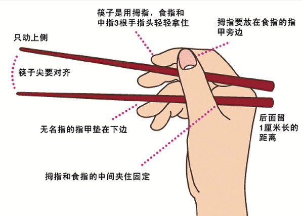 网传八成人不会用筷子！筷子拿法测性格，神准！